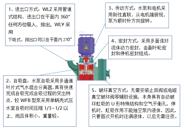 IZL立式自吸泵结构图.png